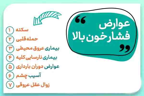 فشار خون در دندانپزشکی