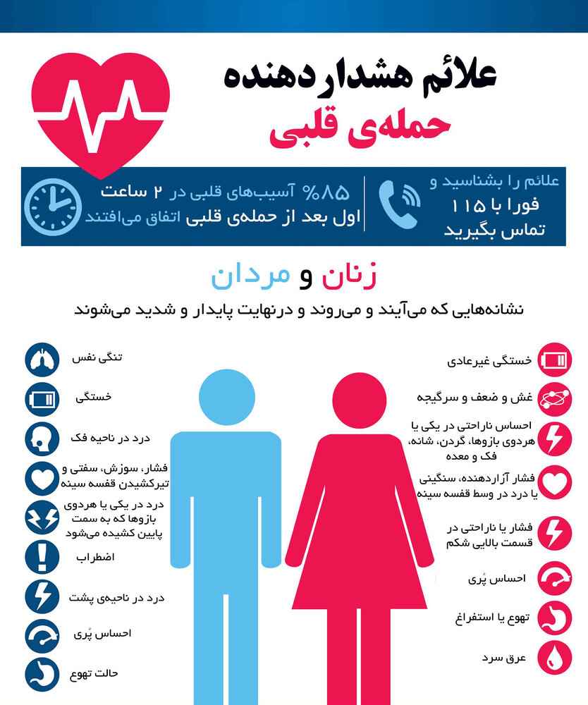 مطب دندانپزشکی